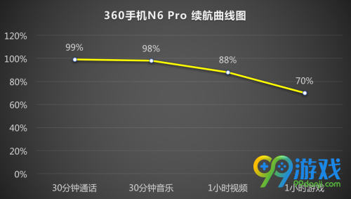 360N6 Pro和360N5S有什么区别 360N6 Pro对比360N5S手机性能评测