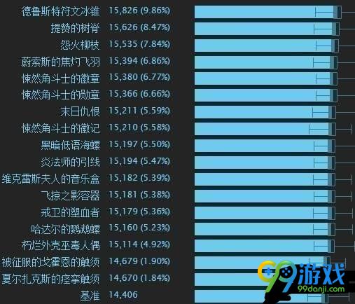 魔獸世界8.0奧法天賦屬性攻略 魔獸世界8.0奧法天賦屬性怎么點(diǎn)