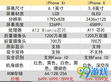 处理器不是之前盛传的a11,而是跟iphone xs系列一样的7nm a12处理器.