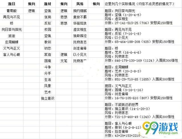 中国式家长游戏作文怎么写 中国式家长游戏作文攻略一览