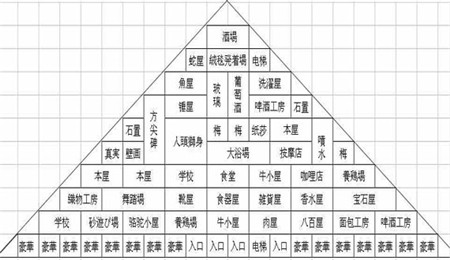 金字塔王国物语最新版手游