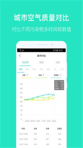 空氣質(zhì)量發(fā)布-2017ios手機(jī)版截圖1