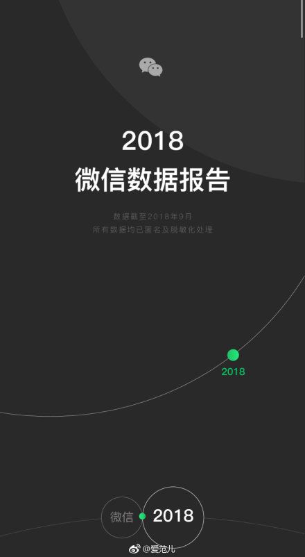 2018微信年度数据报告怎么看 2018微信年度数