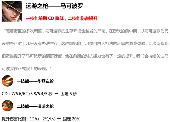 王者榮耀1月30日英雄調(diào)整