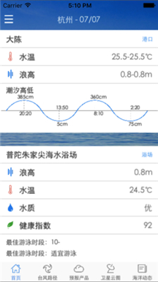 浙江海洋预报手机版截图2