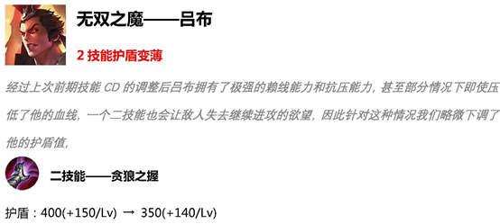 王者荣耀4月16日S15赛季万物有灵版本更新内容