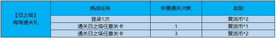 王者榮耀4月16日S15賽季萬物有靈版本更新內(nèi)容