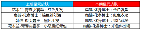 王者荣耀4月16日S15赛季万物有灵版本更新内容