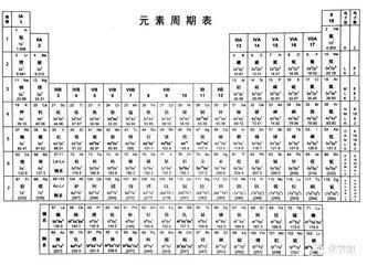 初中化学斋手机版