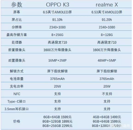 OPPOk3和realmex哪个手机好 OPPOk3和realmex对比