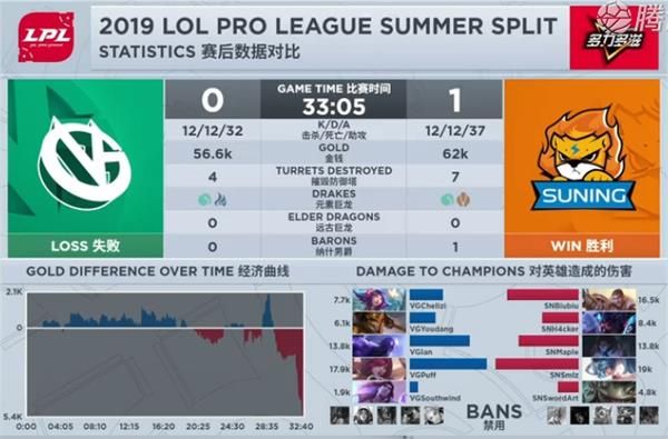 2019LPL夏季赛6月3日N vs VG比赛视频