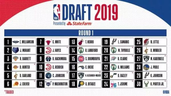 2019年NBA选秀大会完整名单