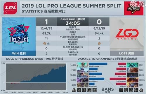 2019LPL夏季赛LGD vs LNG比赛视频