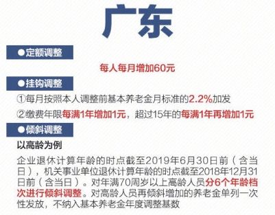 2019年广东养老金上调了多少 2019年广东养老金调整方案