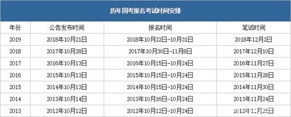 2020公务员考试题库大全