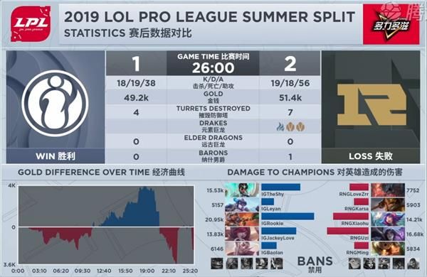 2019LPL夏季赛RNG vs IG比赛视频