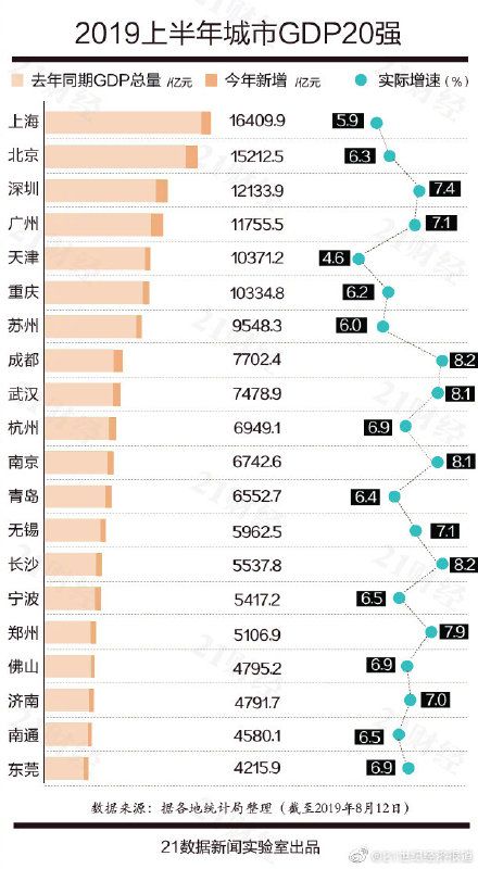 云南各地GDP1990_2017云南各市州GDP排名 云南各地经济数据排行榜(2)