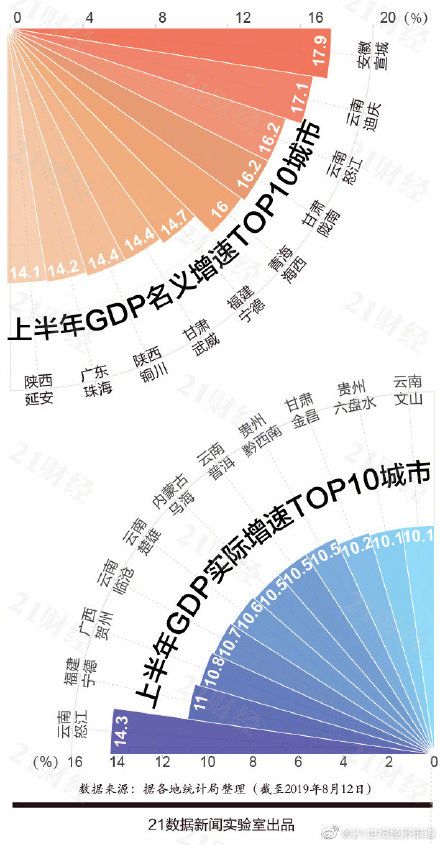 云南省的gdp主要来源_2025年GDP要破万亿 最新城市GDP百强榜发布,昆明领先多个省会城市