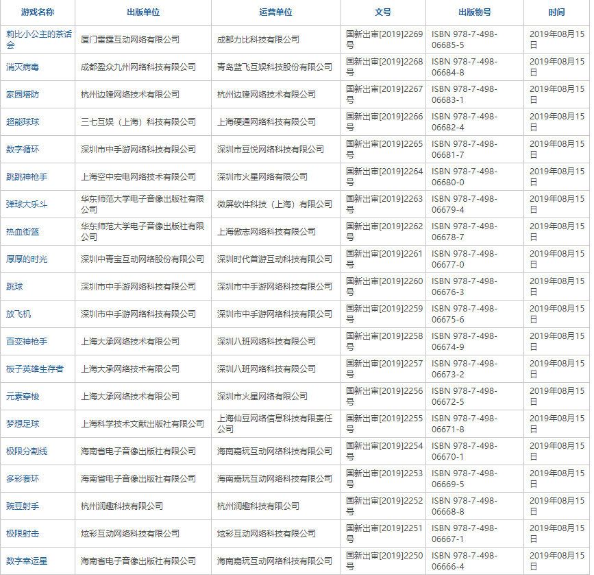 2019年8月第二批过审游戏名单一览 2019年8月第二批过审游戏版号详情