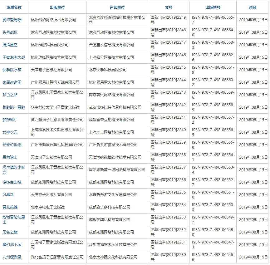 2019年8月第二批过审游戏名单一览 2019年8月第二批过审游戏版号详情