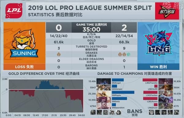 2019LPL夏季赛LNG vs SN比赛视频