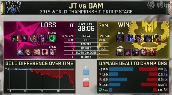 S9小组赛第三日JT vs GAM