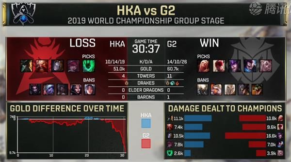 S9小组赛第四日HKA vs G2