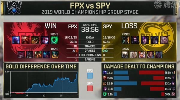 S9小组赛第五日加赛FPX vs SPY