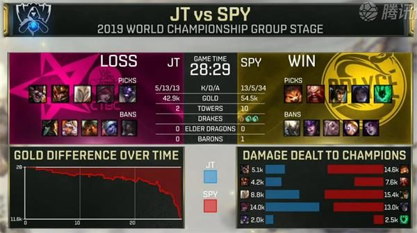 S9小组赛第五日JT vs SPY