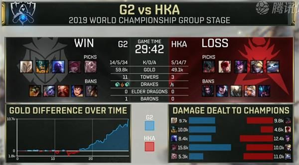 S9小组赛第六日G2 vs HKA