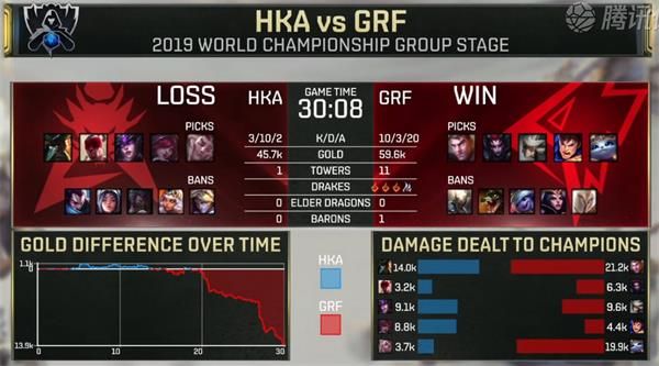 S9小组赛第六日HKA vs GRF