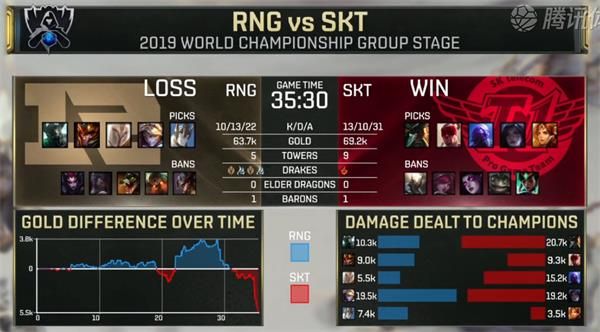 S9小组赛第七日RNG vs SKT