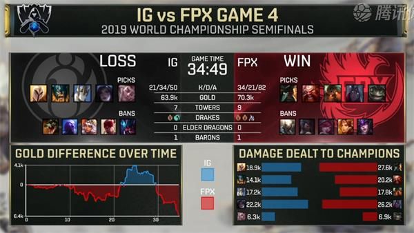 LOLS9半决赛IG vs FPX