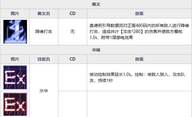 魂器学院量子破碎奥德莉好用么 魂器学院SP奥德莉攻略一览