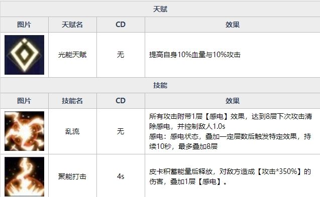 魂器学院矩阵革命皮卡好用么 　魂器学院SP皮卡技能分析