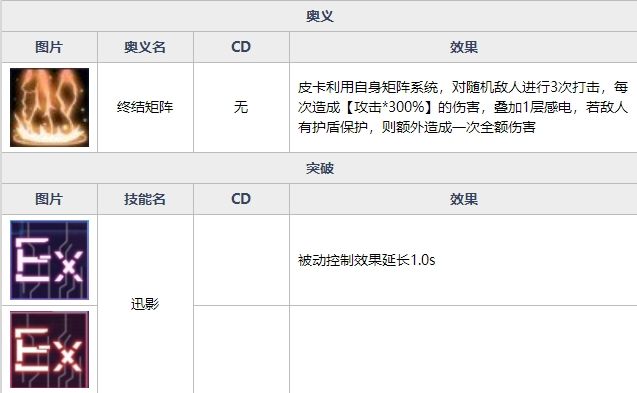 魂器学院矩阵革命皮卡好用么 　魂器学院SP皮卡技能分析