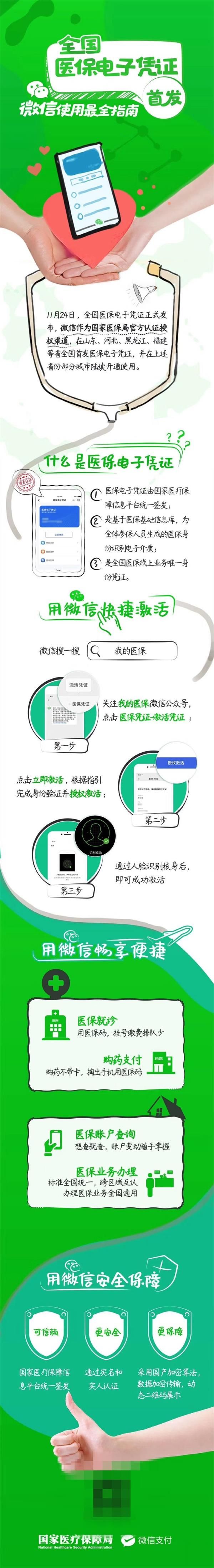 医保电子凭证使用方法