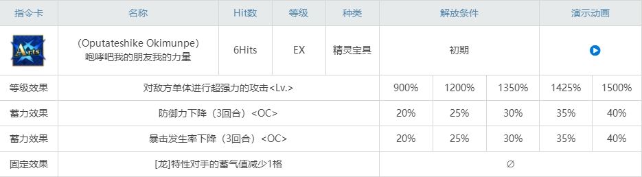 命运冠位指定志度内好用么 FGO熊伊莉雅技能属性测评