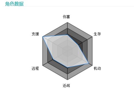 神位纷争克丽丝值得练么 神位纷争克丽丝技能属性详情一览