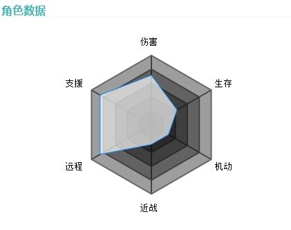 神位纷争艾好用么 神位纷争艾技能详解