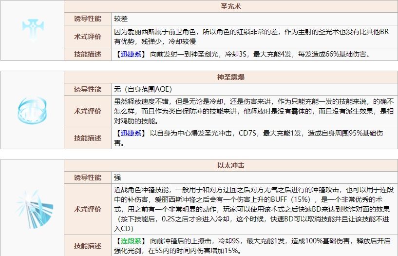 神位纷争爱丽西斯好用么 神位纷争爱丽西斯技能属性详解