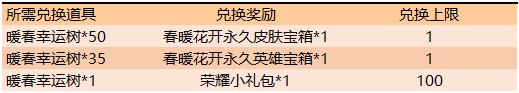 王者荣耀2020年4月8日更新