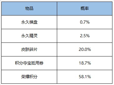 王者荣耀2020年4月8日更新