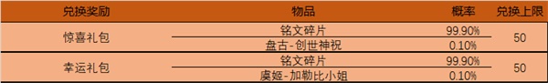 王者荣耀4月14日更新内容