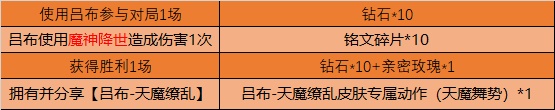 王者荣耀4月14日更新内容