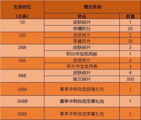 王者荣耀4月14日更新内容