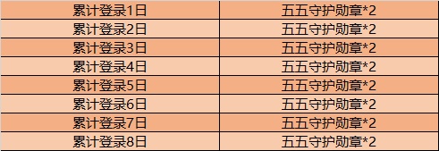 王者荣耀4月21日更新内容