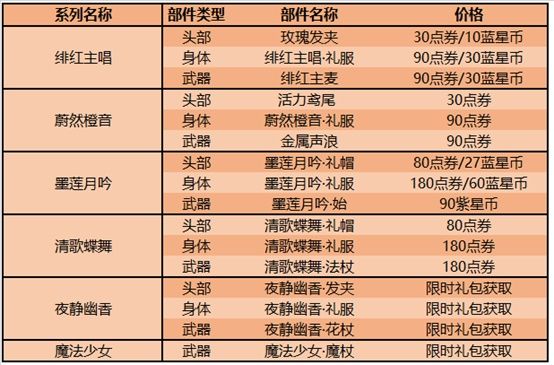 王者荣耀4月21日更新内容