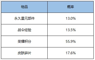 王者荣耀4月21日更新内容