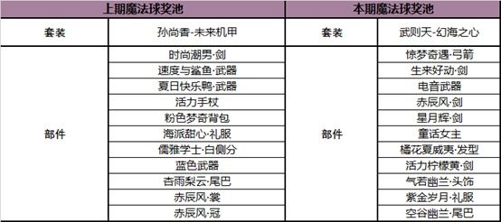 王者荣耀4月21日更新内容